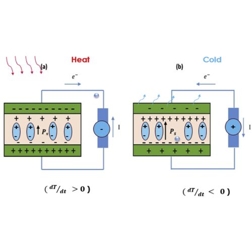 working-principle-of-pyroelectricity